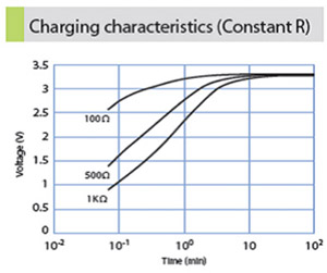 Taiyo-Yuden PAS414HR excellent charge